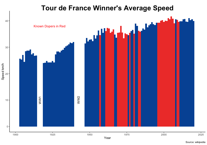 tour de france