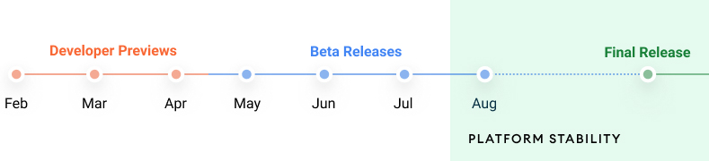 Android 12 Release Date Schedule Feb 2021