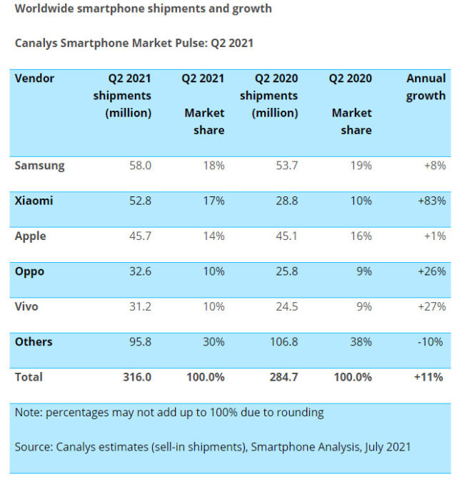 Canalys Q2 2021 updated