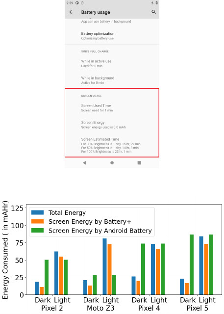 Purdue University light dark mode study