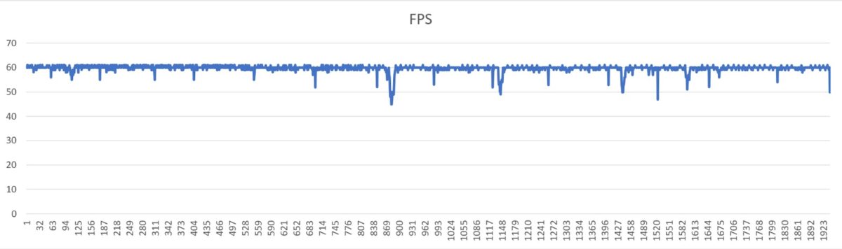 legion duel graph