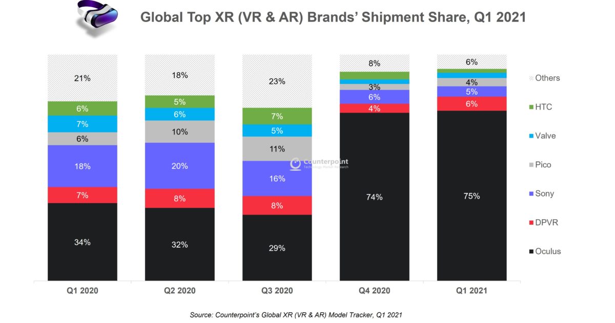 vr headset market share q1 2021