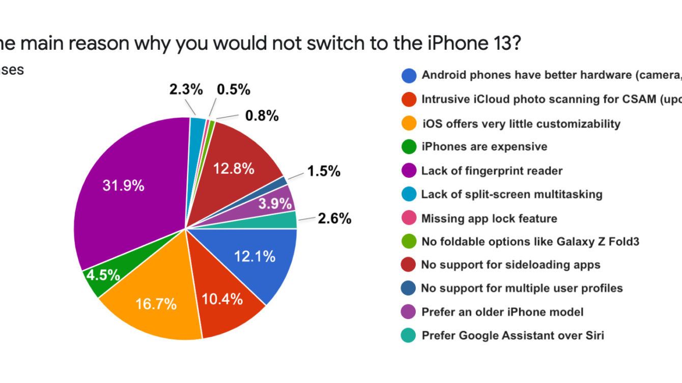 Android Loyalty Survey iPhone 13 SellCell