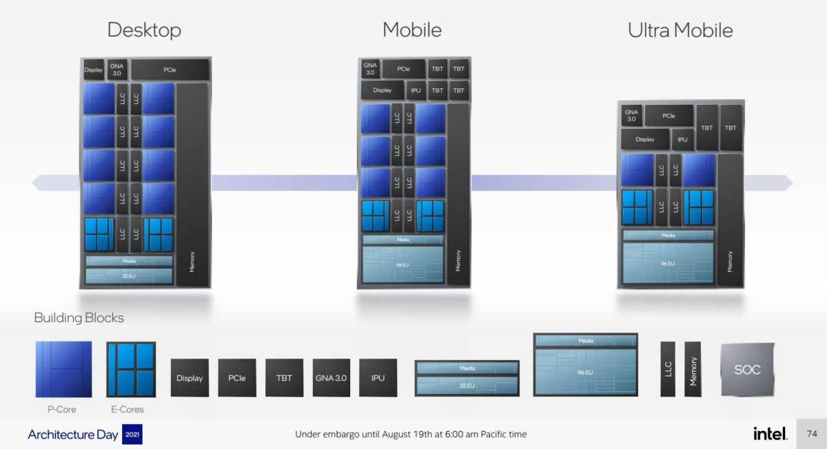 Intel Alder Lake architectures