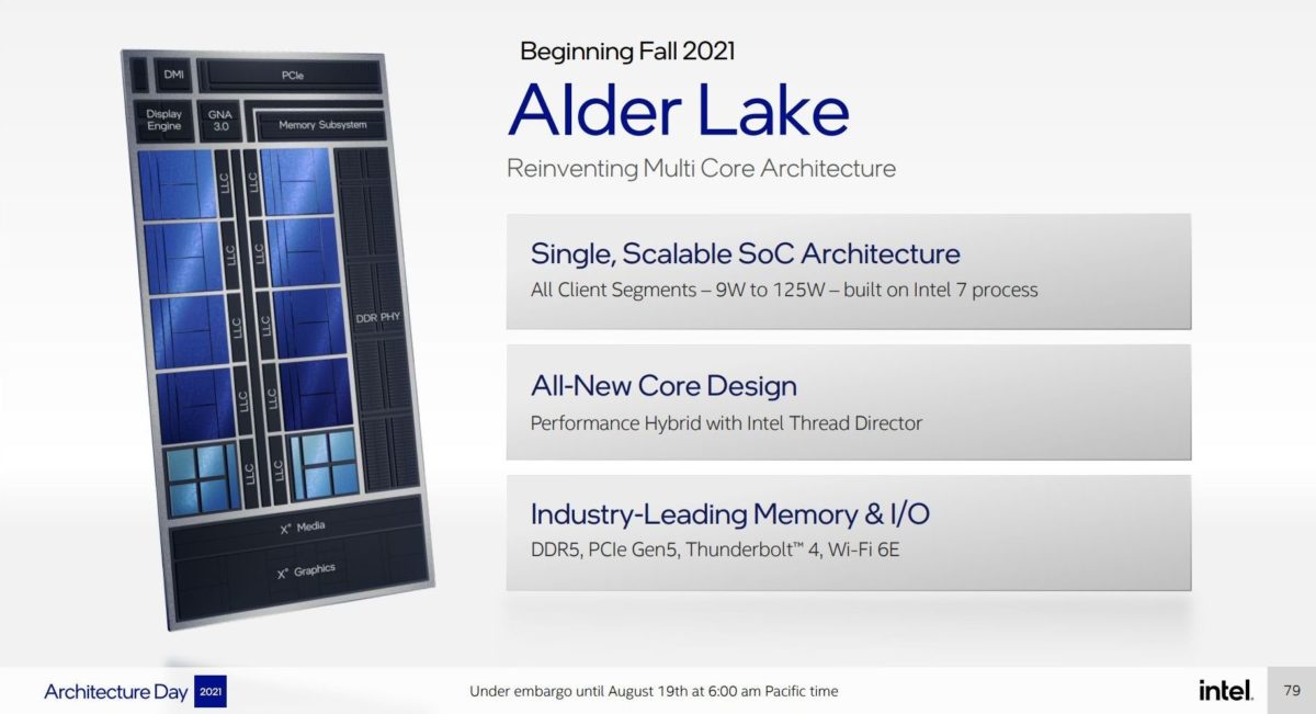 Intel Alder Lake overview