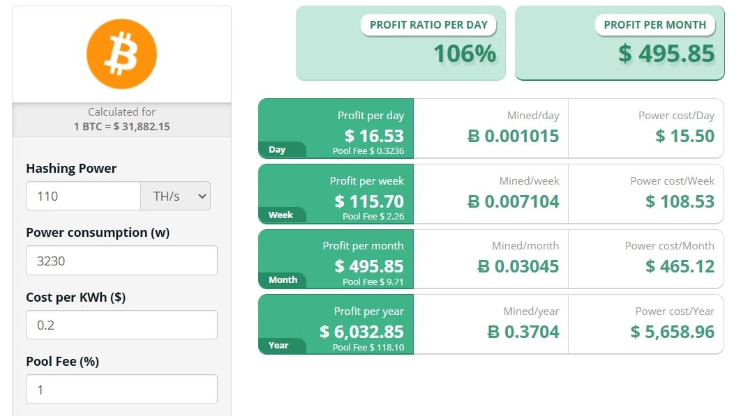 Chart showing Bitcoin mining profitability on Antminer S19