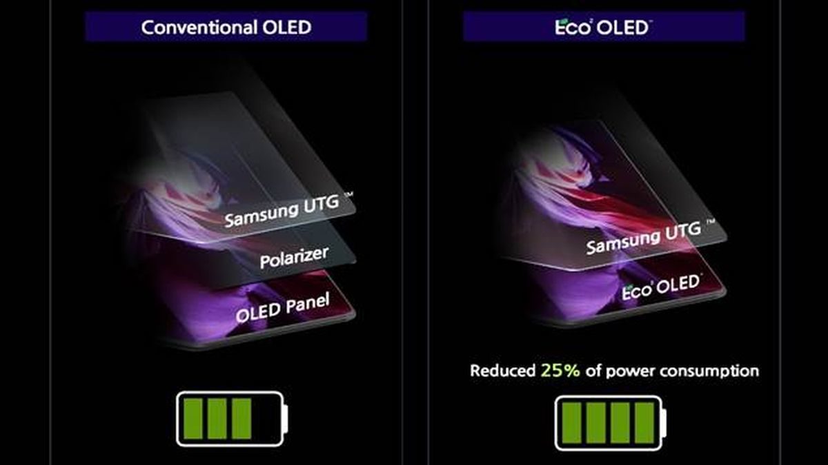 samsung eco 2 oled