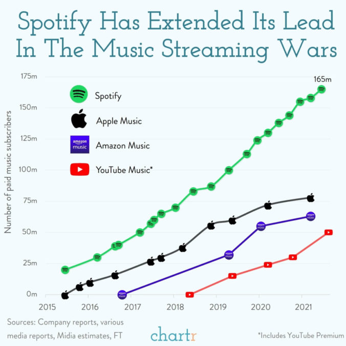 music streaming