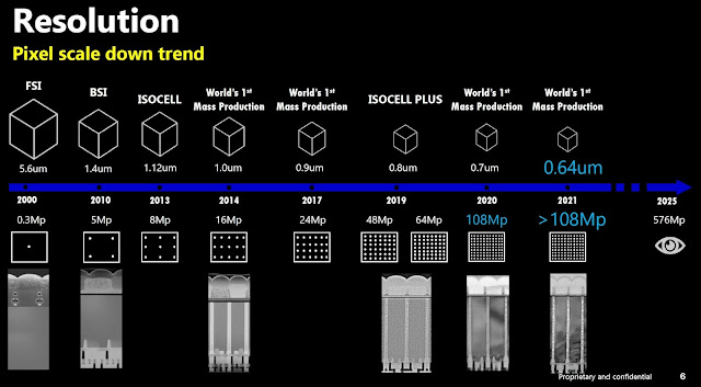 samsung image sensors roadmap 2025