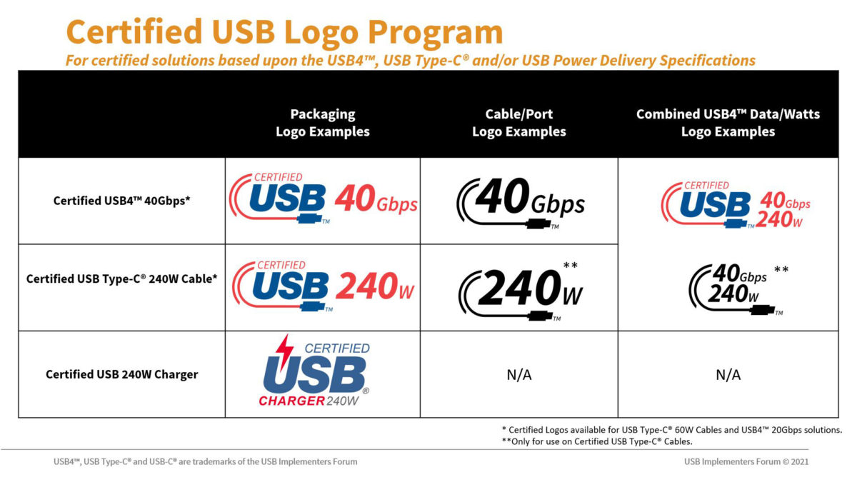 usb c logos