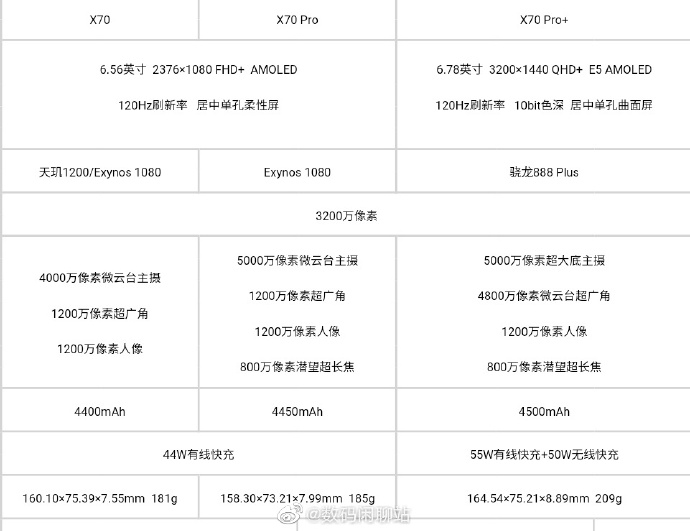 vivo x70 series specs dcs