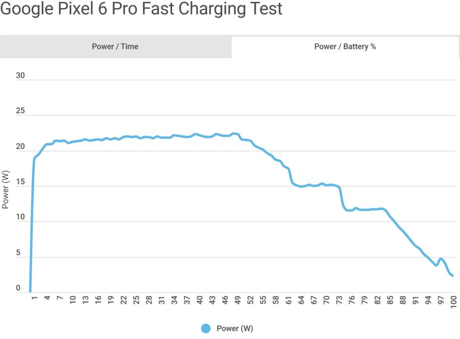 pixel 6 test results