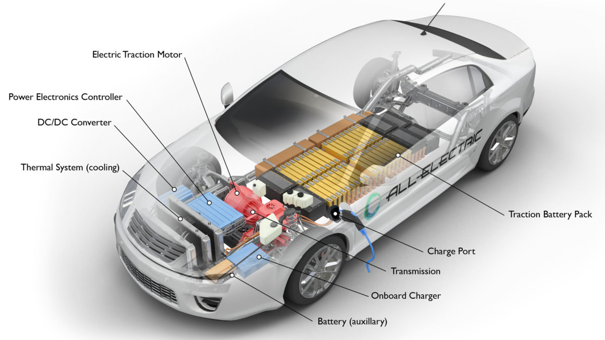 Electric Car Internal Diagram An internal diagram of an electric car