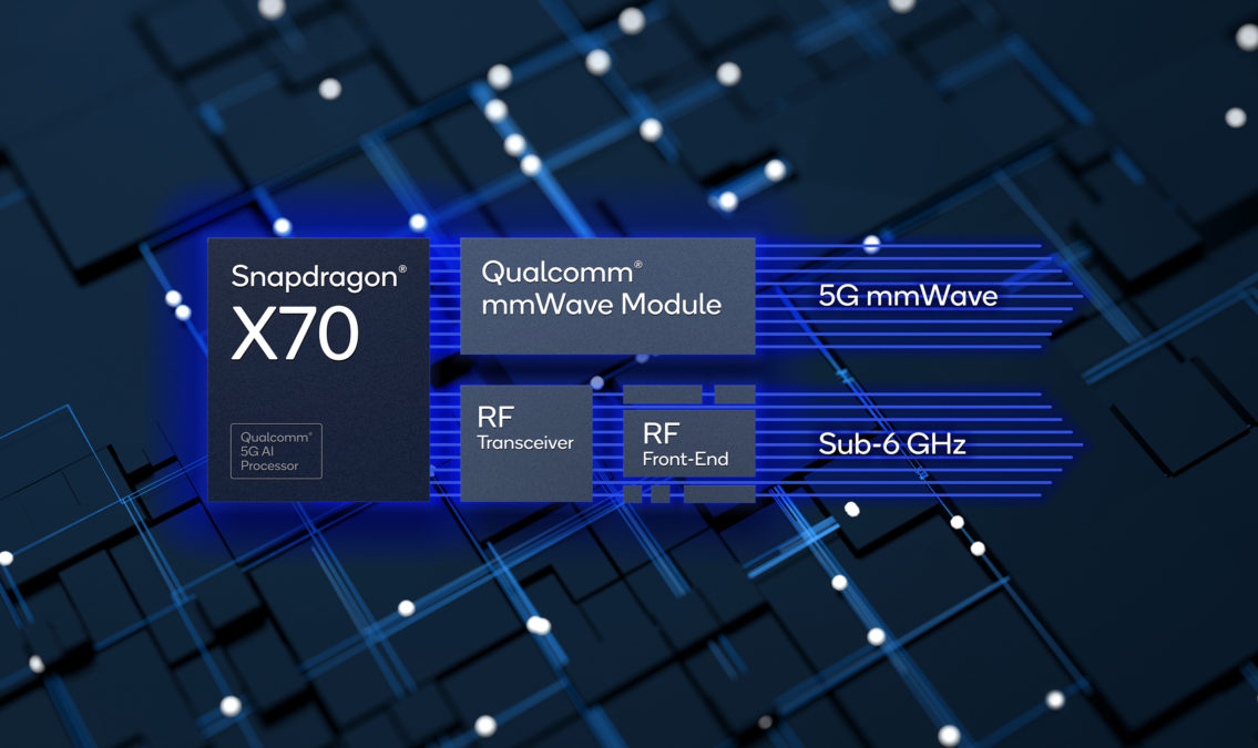 Qualcomm Snapdragon X70 Modem Official