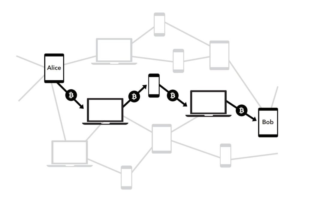 bitcoin lightning network