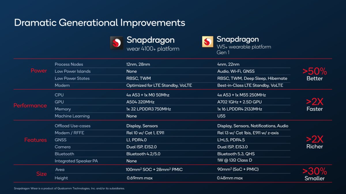 A provided chart describes Snapdragon W5 generational improvements.