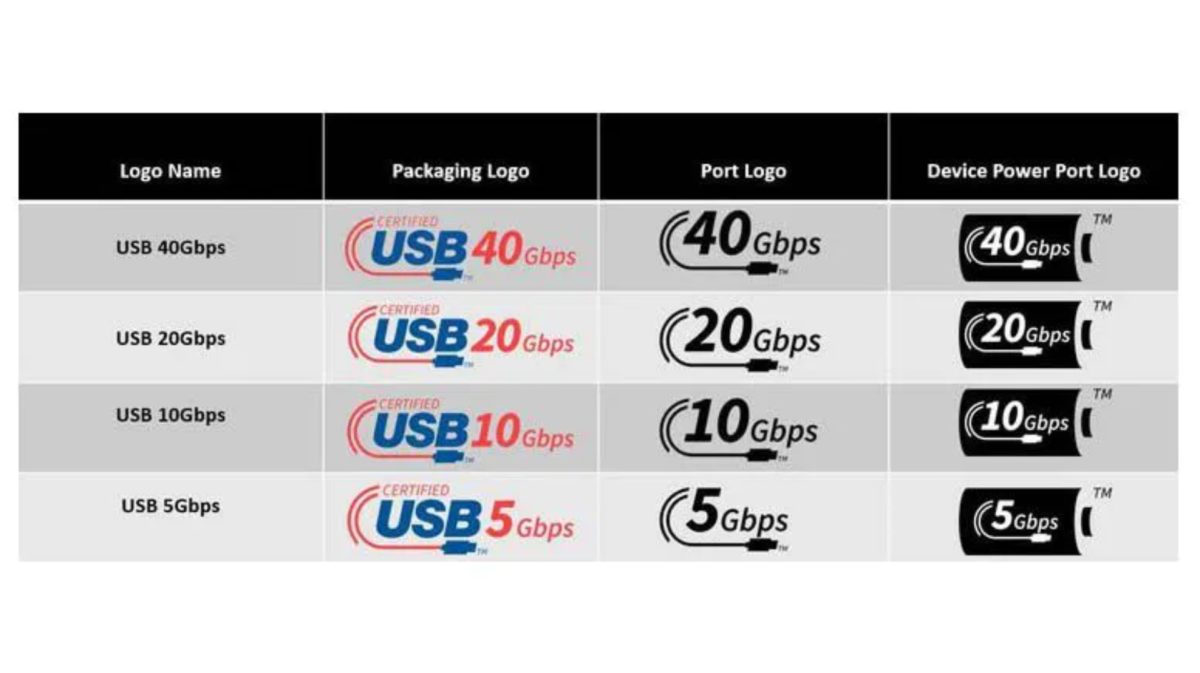 USB Performance Logos