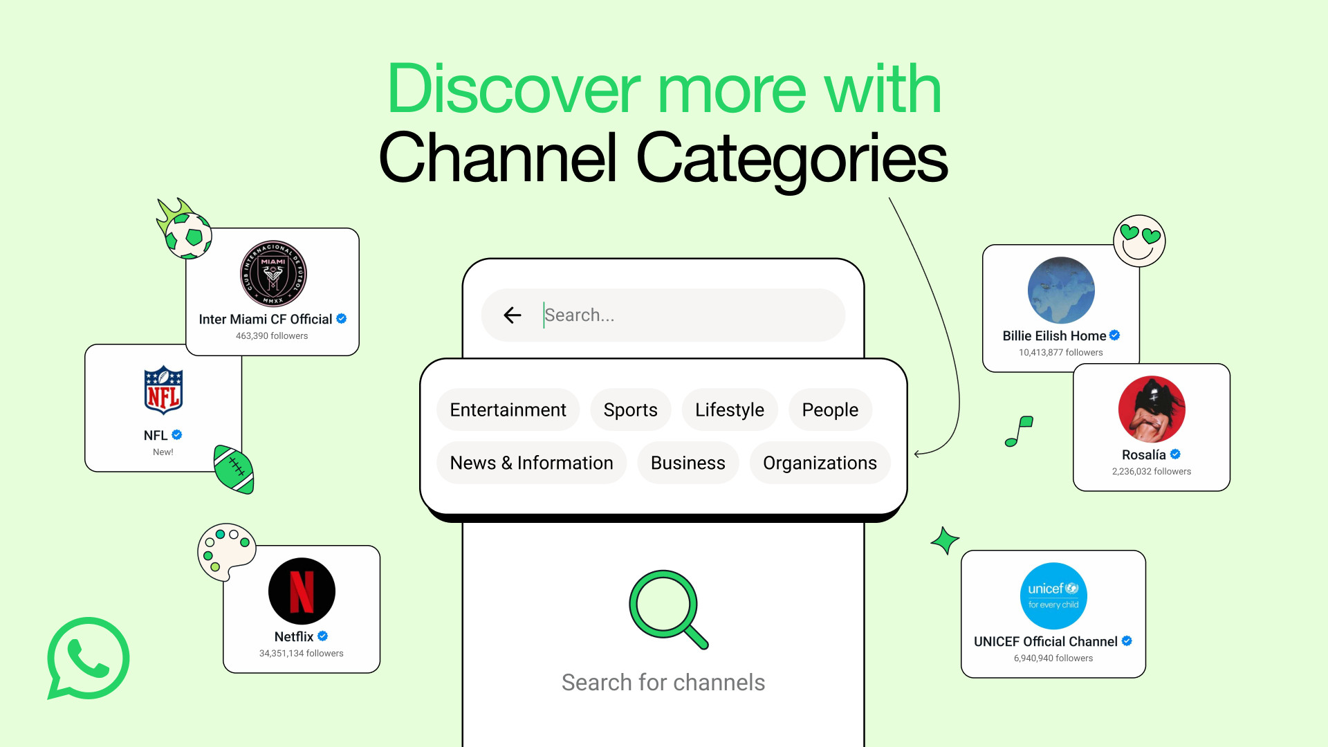 WhatsApp Channel Categories