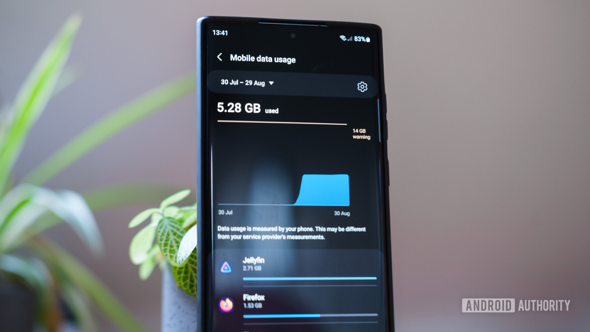 Mobile data usage Mobile data usage